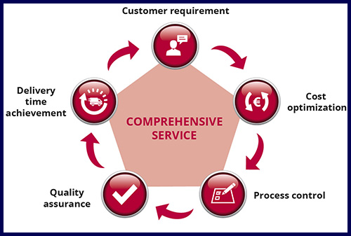 best_manpower_consultancy_agency_in_trichy